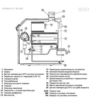 Конденсационный котел Baxi POWER HT 45-150