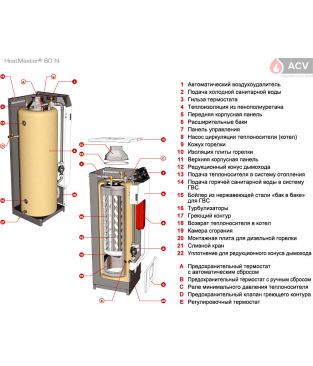 Комбинированный котел ACV HeatMaster N