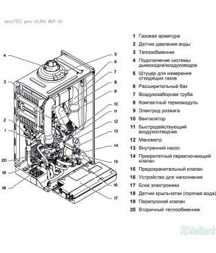 Конденсационный настенный котел Vaillant ecoTEC pro VUW INT IV 346/5-3 H