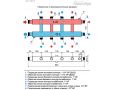 Распределительные коллекторы Прокситерм GK