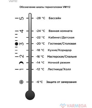 Термостатические головки Varmega VM112, дизайн-серия