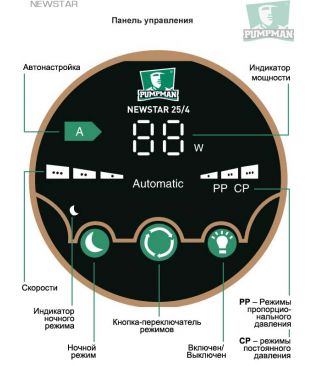 Циркуляционный насос PUMPMAN NEWSTAR 25/4 с гайками