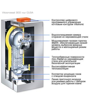 Конденсационный котел Viessmann Vitocrossal 300 тип CU3A с Vitotronic 200 тип KW6B, 5,2-26 кВт