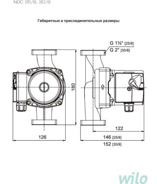 Циркуляционные насосы для отопления Wilo Native NOC