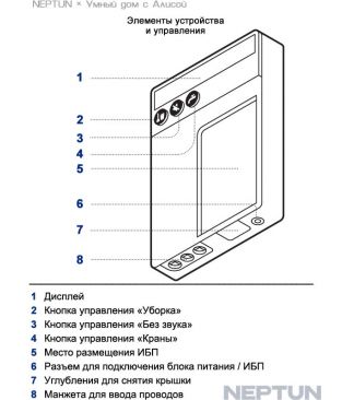 Модуль управления системой NEPTUN × Умный дом с Алисой YNDX-00516