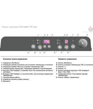 Конденсационный настенный котел ACV Kompakt HR eco 30/36