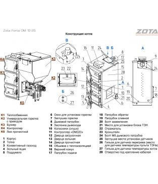 Угольный автоматический котел Zota Forta 12 DM