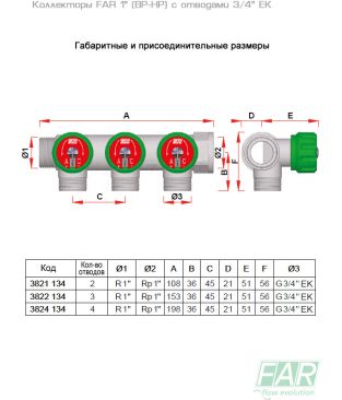 Коллектор регулирующий FAR 1" (ВР-НР) с 3 отводами 3/4" ЕК с вставкой под плоское уплотнение