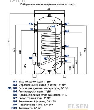 Водонагреватели косвенного нагрева Elsen EWH02