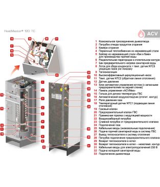 Конденсационный котел ACV HeatMaster 120 TC