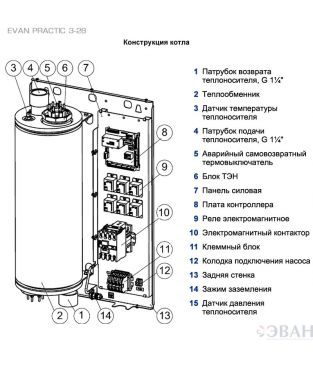 Электрические котлы EVAN PRACTIC