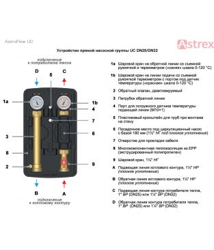 Насосные группы Astrex AstroFlow UC прямые