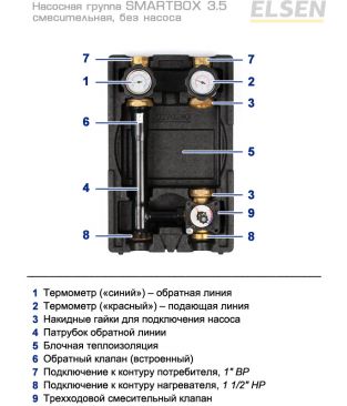 Насосные группы смесительные Elsen SMARTBOX 3.5 (DN 25)