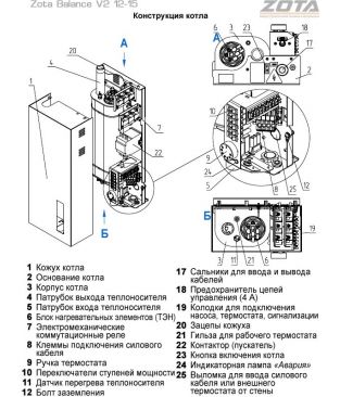 Электрические котлы Zota Balance