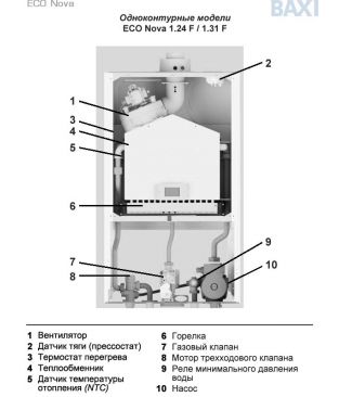 Газовый настенный котел Baxi ECO Nova (2025) 1.24 F