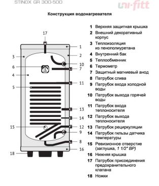 Водонагреватель косвенного нагрева Uni-fitt STINOX GR 500 из нержавеющей стали