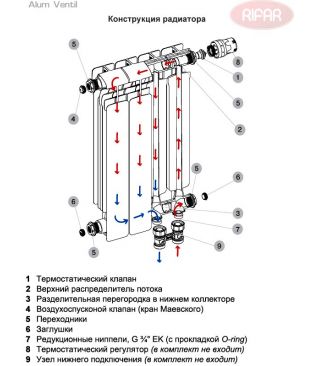 Алюминиевый радиатор Rifar Alum 350 Ventil 10 секций