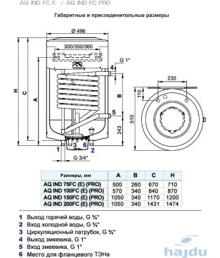 Комбинированный водонагреватель Hajdu AQ IND FC E