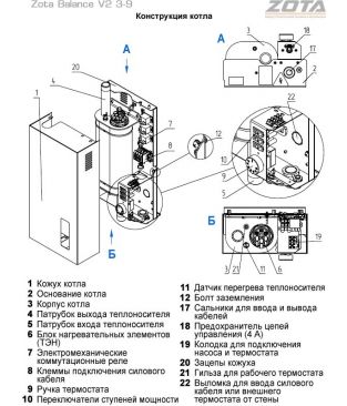 Электрические котлы Zota Balance