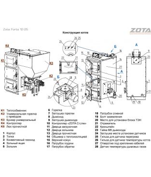 Угольный автоматический котел Zota Forta 15
