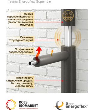 Трубки теплоизолирующие Energoflex Super (2 метра)