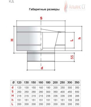 Дефлектор КД D130 (1,0/316) для дымохода Альянс СТ