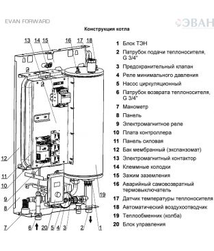 Электрический котел EVAN FORWARD-6