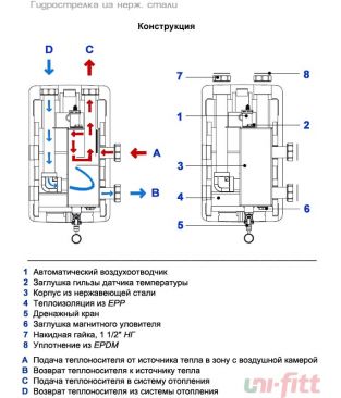 Гидравлические разделители Uni-fitt из нержавеющей стали (в теплоизоляции)