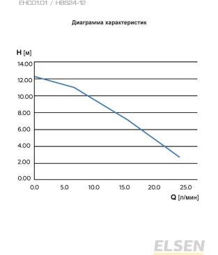 Циркуляционный насос для горячей воды Elsen EHC01.01 DN 20, 12 м, 24 В - переход на 220 В, 42 °C