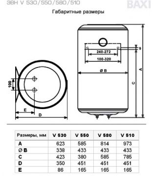 Электрический водонагреватель Baxi ЭВН V 580