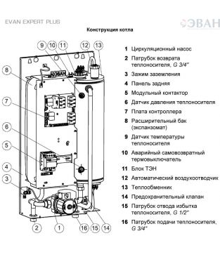 Электрический котел EVAN EXPERT PLUS 8