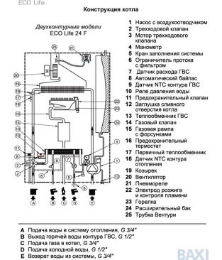 Газовый настенный котел Baxi ECO Life 24 F