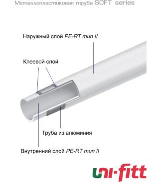 Трубы металлопластиковые Uni-fitt SOFT series