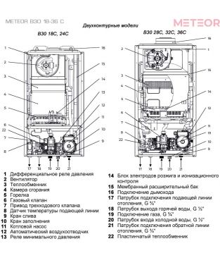 Газовые настенные котлы METEOR B30 с поддержкой OpenTherm