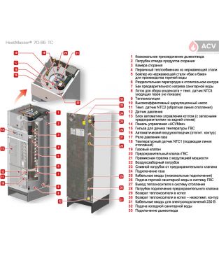 Конденсационный котел ACV HeatMaster 70 TC