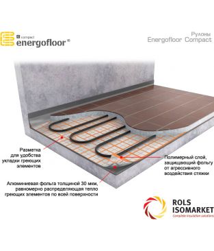 Рулоны Energofloor Compact для теплого пола