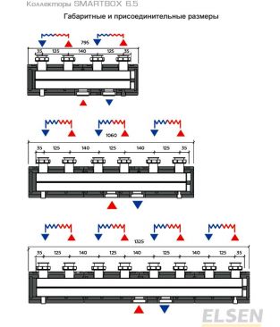 Распределительные коллекторы Elsen SMARTBOX 6.5 (DN 32)