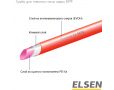 Трубы для теплого пола Elsen Elspipe Pe-Xa серии EPF