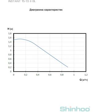 Насос циркуляционный для ГВС Shinhoo INSTANT 15-1.5 II BL