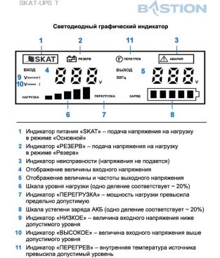 Источник бесперебойного питания Бастион SKAT-UPS 300T 220 В, 300 ВА (работает от внешней АКБ)