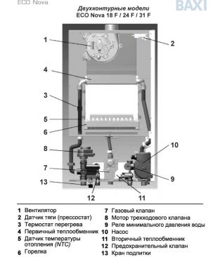 Газовый настенный котел Baxi ECO Nova