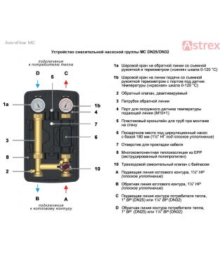 Насосные группы Astrex AstroFlow MC смесительные