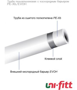 Труба Uni-fitt из сшитого полиэтилена с кислородным барьером PE-Xb/EVOH, 20х2.0 (бухта 200 м)