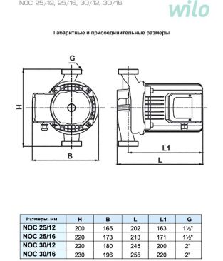 Циркуляционные насосы для отопления Wilo Native NOC