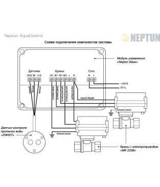 Система контроля протечки воды Neptun AquaControl 1/2