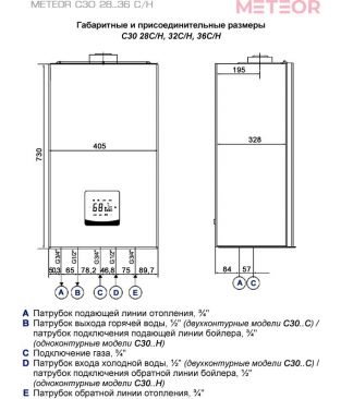 Газовые настенные котлы METEOR C30