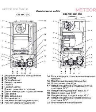Газовые настенные котлы METEOR C30