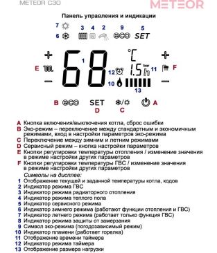 Газовые настенные котлы METEOR C30