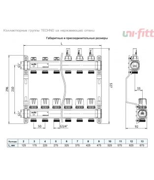 Коллекторные группы Uni-fitt TECHNO с расходомерами и термостатическими вентилями, нерж. сталь