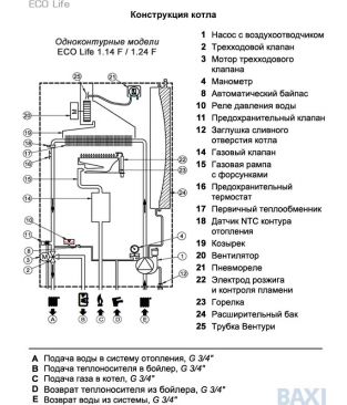 Газовый настенный котел Baxi ECO Life